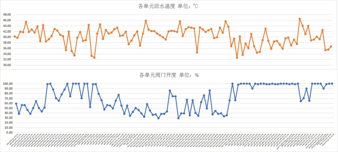 泰安郵局換熱站二網(wǎng)平衡項(xiàng)目