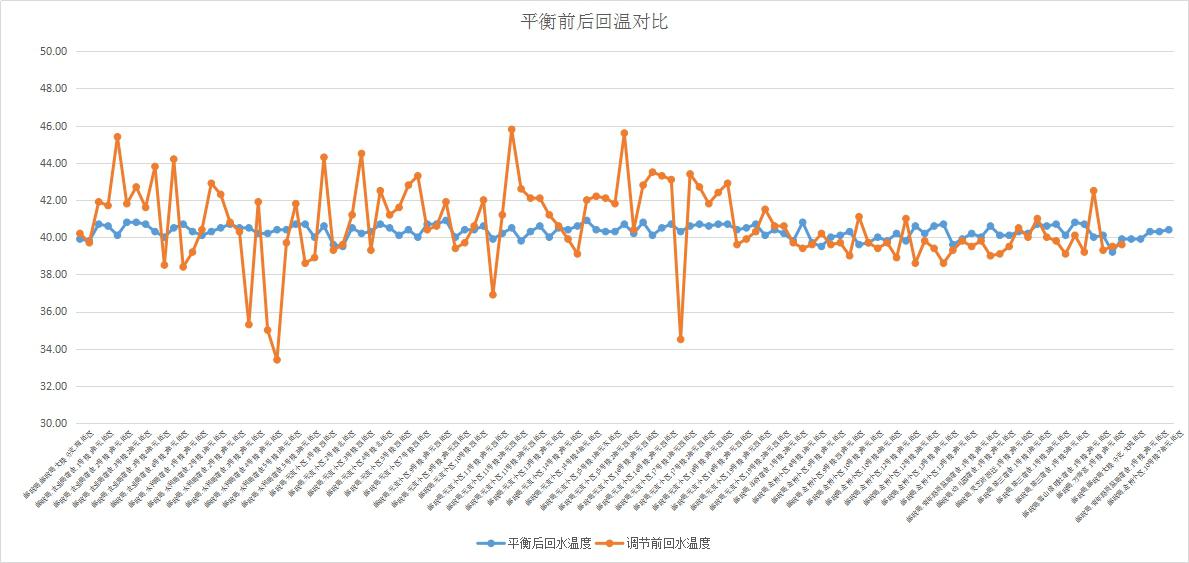 泰安郵局換熱站二網(wǎng)平衡項(xiàng)目