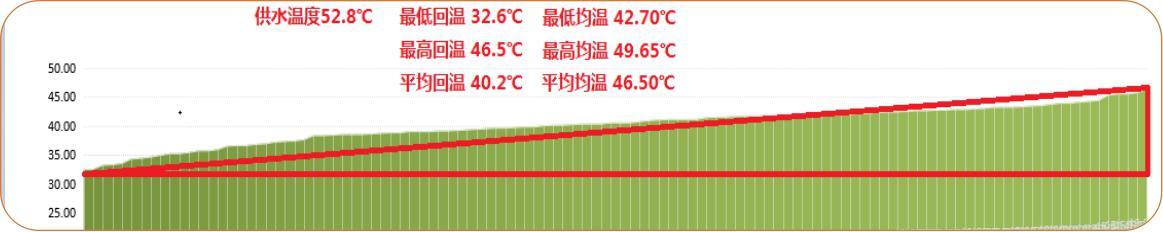 泰安郵局換熱站二網(wǎng)平衡項(xiàng)目