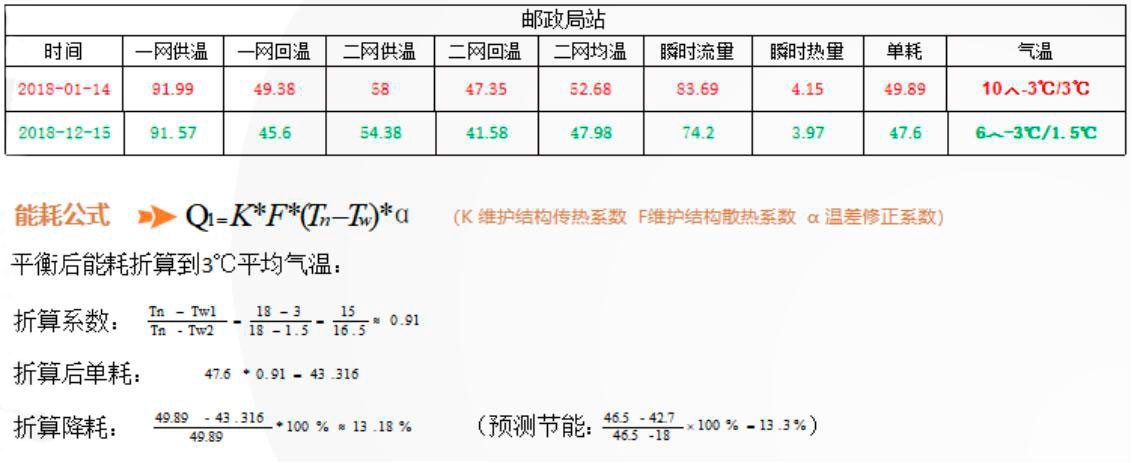 泰安郵局換熱站二網(wǎng)平衡項(xiàng)目